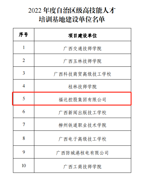 福达集团正式获批2022年自治区高技能人才培训基地